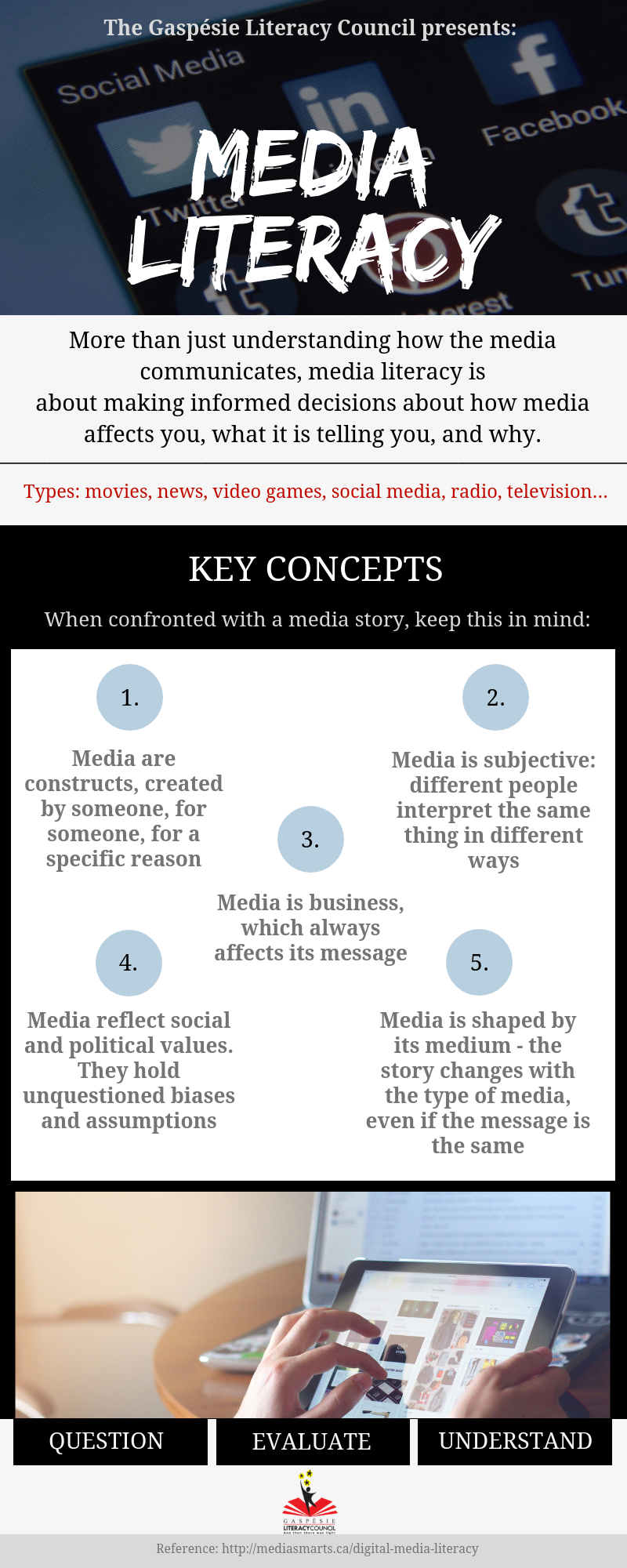 Media Literacy Gaspesie Literacy Council