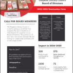 Board Recruitment 2025-2026